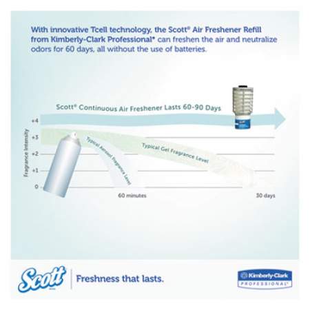 Scott Essential Continuous Air Freshener Refill, Ocean, 48 mL Cartridge, 6/Carton (91072)