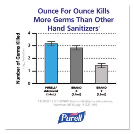 PURELL Advanced Refreshing Gel Hand Sanitizer, Clean Scent, 2 oz Personal Pump Bottle, 24/Carton (960624CT)