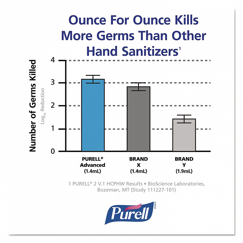 Advanced Hand Sanitizer Foam, For LTX-12 Dispensers, 1,200 mL Refill, Fragrance-Free (190502EA)