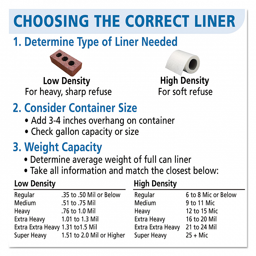 8105015574972, SKILCRAFT High Density Coreless Roll Can Liners, 30 gal, 10 mic, 30" x 37", Natural, Perforated Roll, 500/Box (5574972)