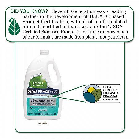 Natural Auto Dishwasher Gel, Ultra Power Plus, Fresh Citrus Scent, 65 oz Bottle, 6/Carton (22929CT)
