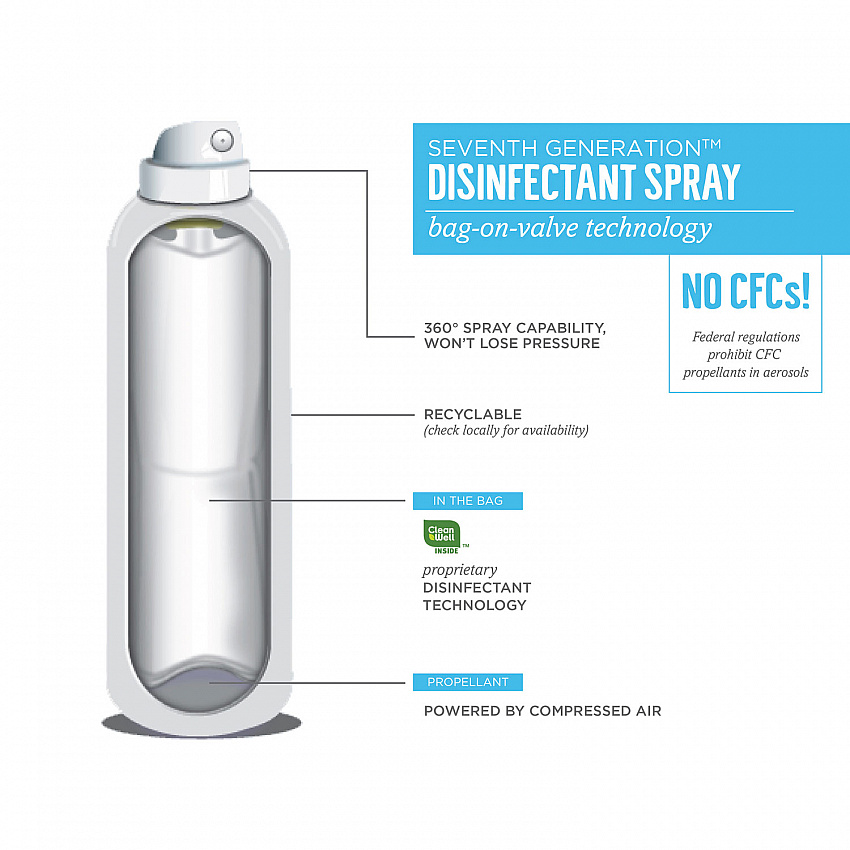 Disinfectant Sprays, Eucalyptus/Spearmint/Thyme Scent, 13.9 oz, Spray Bottle (22981EA)