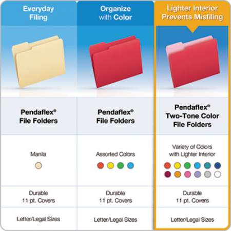 Pendaflex Colored File Folders, 1/3-Cut Tabs, Letter Size, White, 100/Box (15213WHI)
