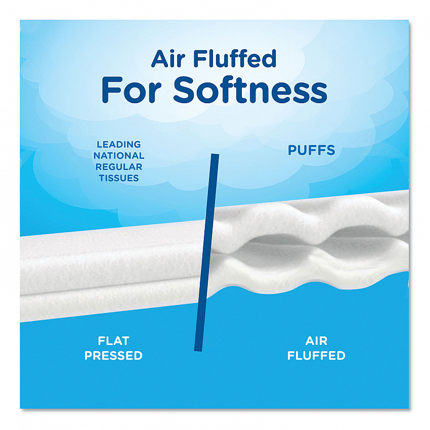 Ultra Soft Facial Tissue, 2-Ply, White, 56 Sheets/Box, 4 Boxes/Pack, 6 Packs/Carton (35295)