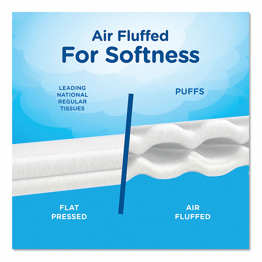 Ultra Soft Facial Tissue, 2-Ply, White, 56 Sheets/Box, 4 Boxes/Pack (35295PK)