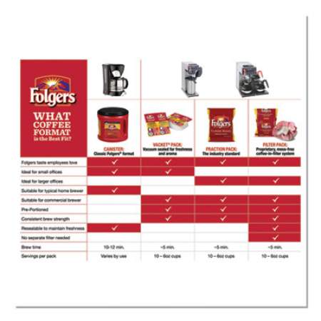 Folgers Coffee, Classic Roast, 48 Oz Canister, 210/pallet (0529CPL)