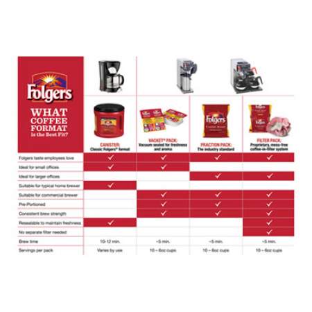 Folgers Coffee, Half Caff, 25.4 oz Canister, 6/Carton (20527CT)