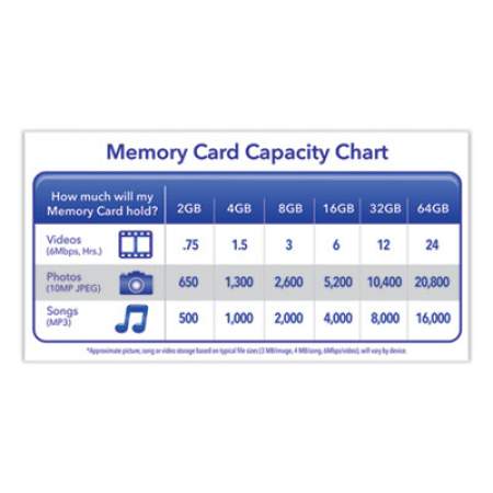 Verbatim 16GB Premium SDHC Memory Card, UHS-I V10 U1 Class 10, Up to 80MB/s Read Speed (96808)