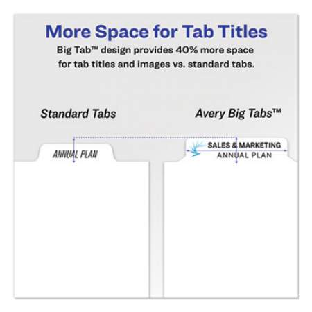 Avery Print and Apply Index Maker Clear Label Dividers, 5 White Tabs, Letter (11490)