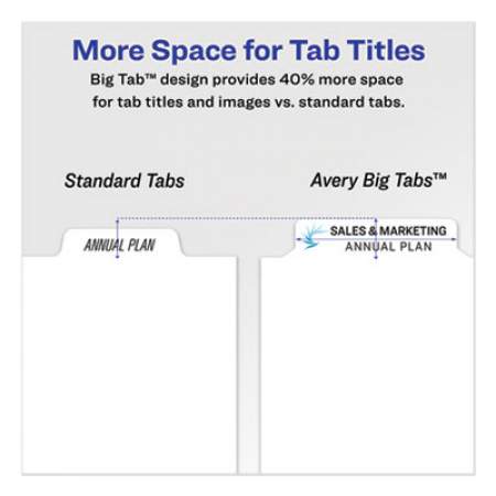 Avery Print and Apply Index Maker Clear Label Dividers, 8 White Tabs, Letter, 5 Sets (11493)