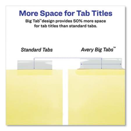 Avery Insertable Big Tab Dividers, 5-Tab, Letter, 24 Sets (11113)