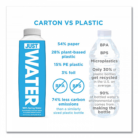 Spring Water, 11.2 oz, 24/Carton (JGD00703)