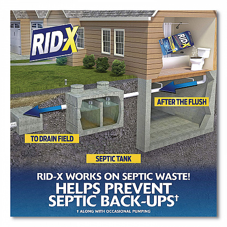 Septic System Treatment Concentrated Powder, 9.8 oz Box, 12/Carton (80306)