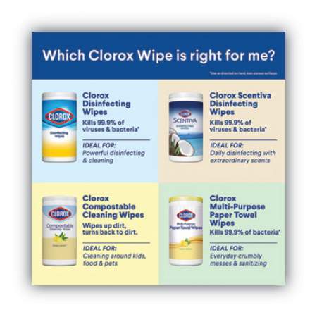Clorox Disinfecting Wipes, 7 x 8, Fresh Scent/Citrus Blend, 75/Canister, 3/Pk (30208PK)