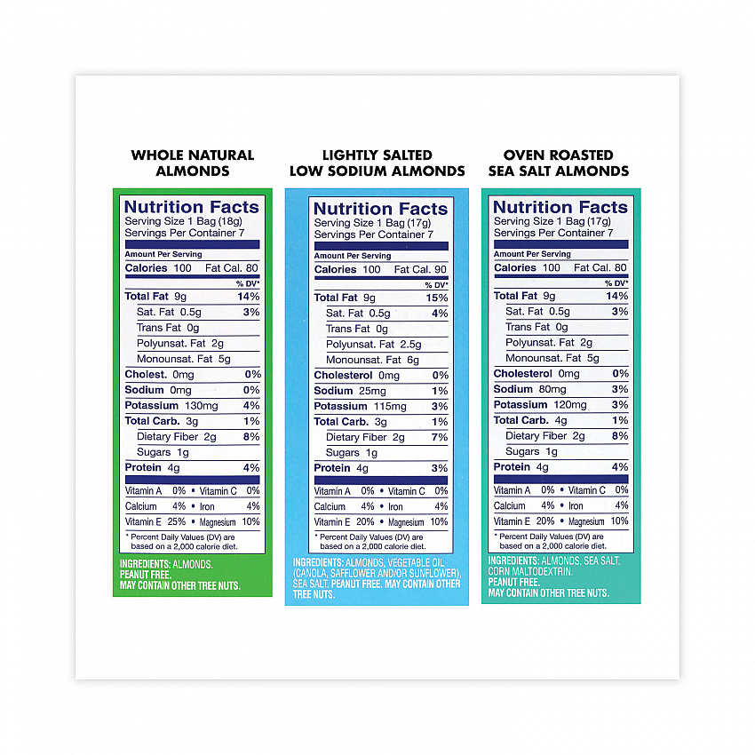 Almonds Variety Pack, Assorted Flavors, 0.6 oz Pouch, 7 Pouches/Box, 6 Boxes/Carton (22000796)
