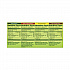 Fruit On The Go, Variety Applesauce, 3.2 oz Pouch, 20/Carton (22000742)