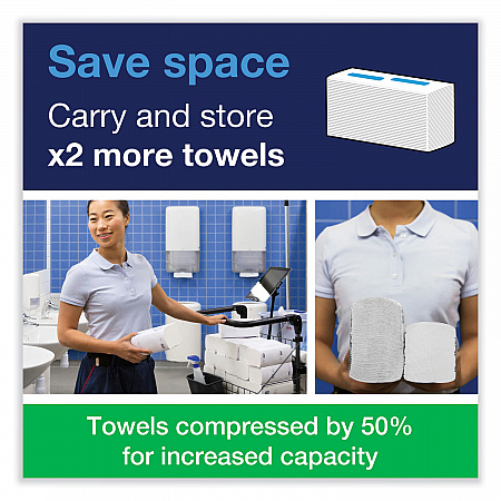 PeakServe Continuous Hand Towel, 1-Ply, 7.91 x 8.85, White, 410 Wipes/Pack, 12 Packs/Carton (105065)