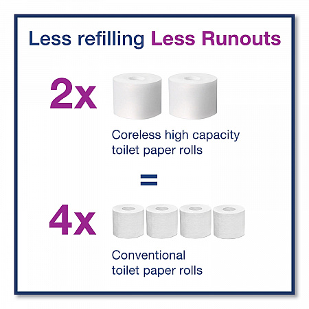Elevation Coreless High Capacity Bath Tissue Dispenser, 14.17 x 5.08 x 8.23, White (473200)