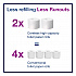 Elevation Coreless High Capacity Bath Tissue Dispenser, 14.17 x 5.08 x 8.23, White (473200)