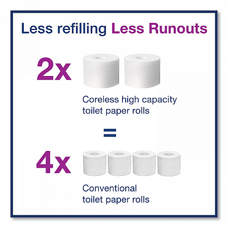 Advanced High Capacity Bath Tissue, Coreless, Septic Safe, 2-Ply, White, 1,000 Sheets/Roll, 36 Rolls/Carton (472880)