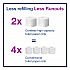 Advanced High Capacity Bath Tissue, Coreless, Septic Safe, 2-Ply, White, 1,000 Sheets/Roll, 36 Rolls/Carton (472880)