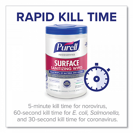 Foodservice Surface Sanitizing Wipes, 1-Ply, 10 x 7, Fragrance-Free, White, 110/Canister, 6 Canisters/Carton (934106CT)