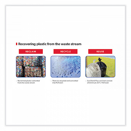Eco Blend Max Can Liners, 60 gal, 0.8 mil, 38