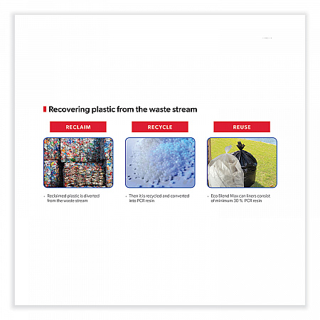 Eco Blend Max Can Liners, 33 gal, 0.8 mil, 33