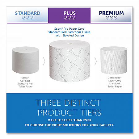 Pro Small Core High Capacity/SRB Bath Tissue, Septic Safe, 2-Ply, White, 1,100 Sheets/Roll, 36 Rolls/Carton (47305)