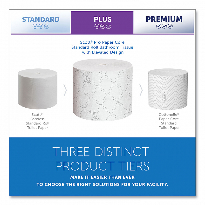 Pro Small Core High Capacity/SRB Bath Tissue, Septic Safe, 2-Ply, White, 1,100 Sheets/Roll, 36 Rolls/Carton (47305)