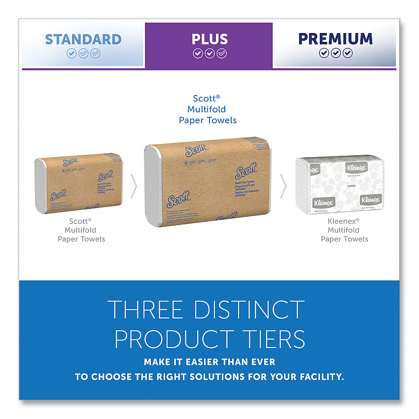 Essential Multi-Fold Towels, Plus Tier, Absorbency Pockets, 1-Ply, 9.2 x 9.4, White, 250/Packs, 16 Packs/Carton (01804)