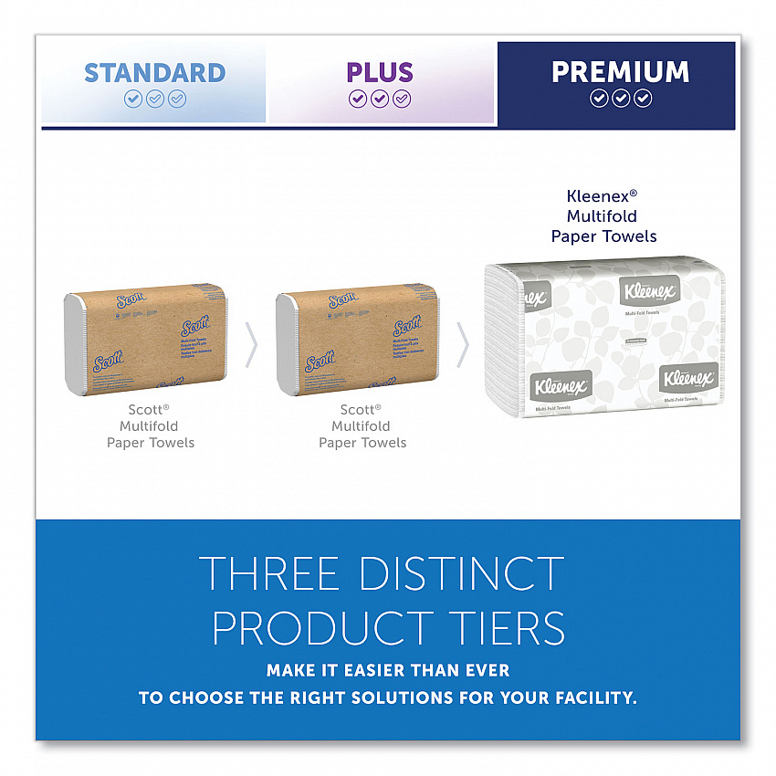 Multi-Fold Paper Towels, 1-Ply, 9.2 x 9.4, White, 150/Pack, 16 Packs/Carton (01890)