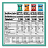 Popped Corn Chips Snacks Variety Pack, Assorted Flavors, 1 oz Bag, 28/Pack (22002179)