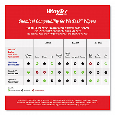 Power Clean Wipers for WetTask Customizable Wet Wiping System with (1) Bucket, 6 x 12, Unscented, 95/Roll, 6 Rolls/Carton (06001)