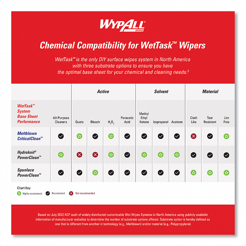 Power Clean Wipers for WetTask Customizable Wet Wiping System with (1) Bucket, 6 x 12, Unscented, 95/Roll, 6 Rolls/Carton (06001)