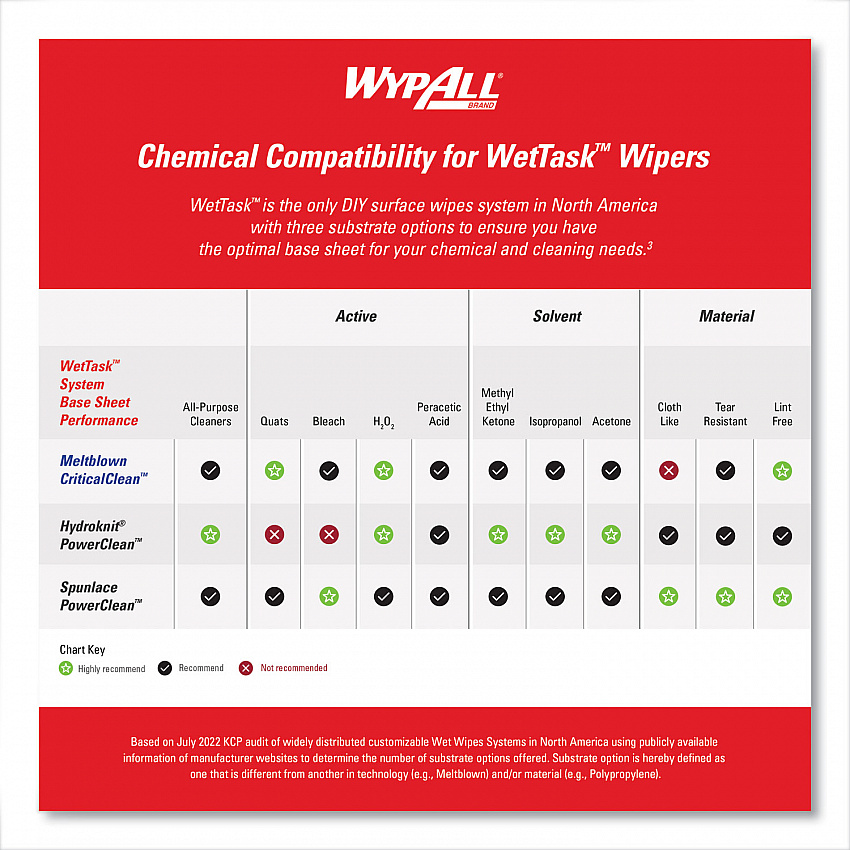 Power Clean Wipers for Solvents WetTask Customizable Wet Wiping System, Wipers Only, 9 x 15, White, 275/Roll, 2 Rolls/Carton (06006)