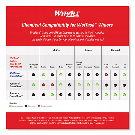 Critical Clean Wipers for Bleach, Disinfectants, Sanitizers WetTask Customizable Wet Wiping System, 90/Roll, 6 Rolls/Carton (06471)