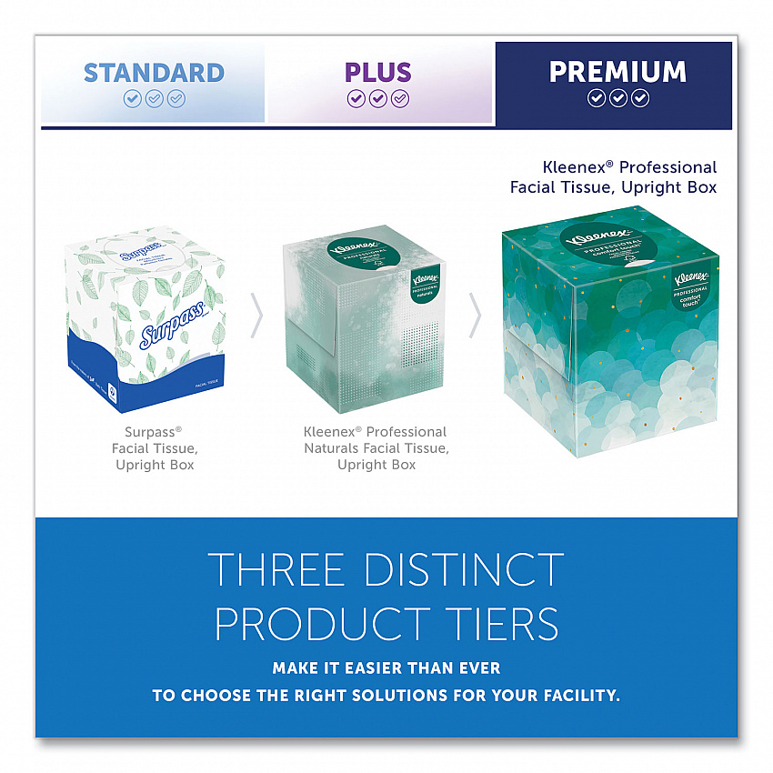 Professional Facial Tissue, Pop-Up Box, 2-Ply, 90 Sheets/Box, 6 Boxes/Pack (21271)