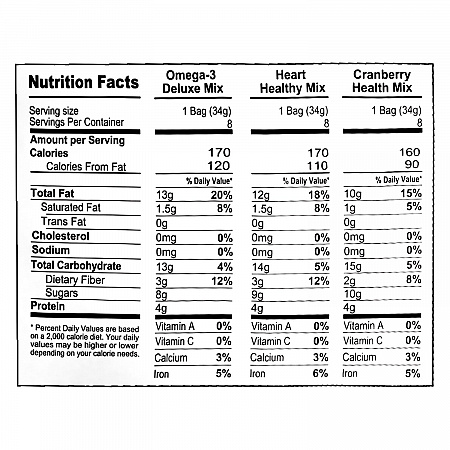 Healthy Trail Mix Snack Packs, Assorted Flavors, 1.2 oz Pouch, 24/Bag, 2 Bags/Carton (60004092)