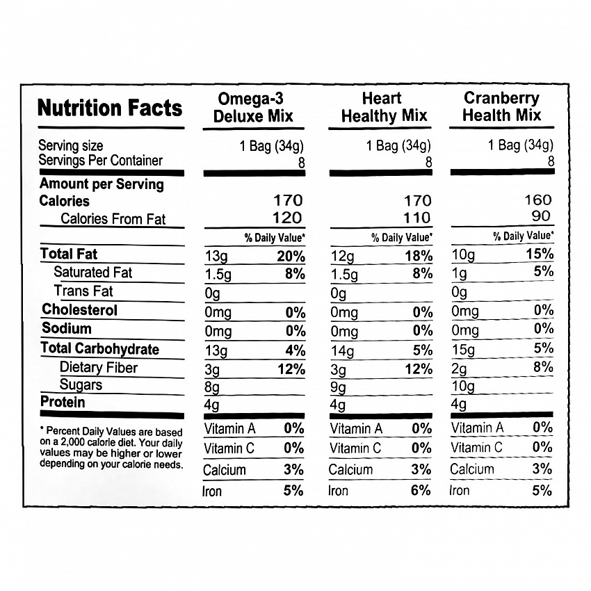 Healthy Trail Mix Snack Packs, Assorted Flavors, 1.2 oz Pouch, 24/Bag, 2 Bags/Carton (60004092)